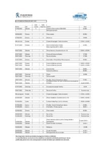 Calendario Actividades Sede Deportiva 2025 @ SEDE DEPORTIVA